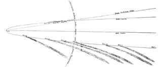Illustration for article titled 12 Diagrams That Changed How We Understood Our Solar System